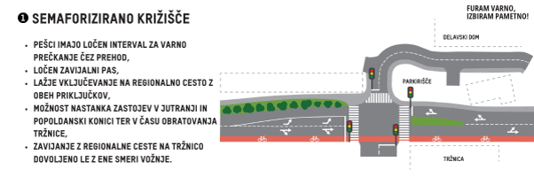 Semaforizirano križišče